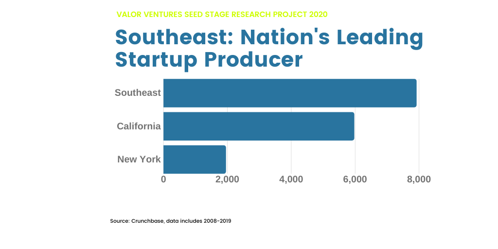 Southeast Innovation By The Numbers