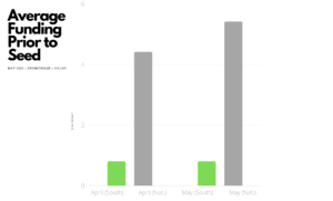 Fidelity Bank Plc - Crunchbase Company Profile & Funding